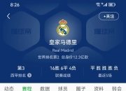 华体会全站-皇家马德里客场逼平塞维利亚，领跑积分榜的简单介绍
