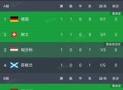 华体会体育官网-克罗地亚对阵苏格兰，争夺积分激烈异常的简单介绍