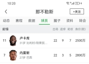 华体会官网介绍-罗马主场逼平那不勒斯，保持积分榜前列