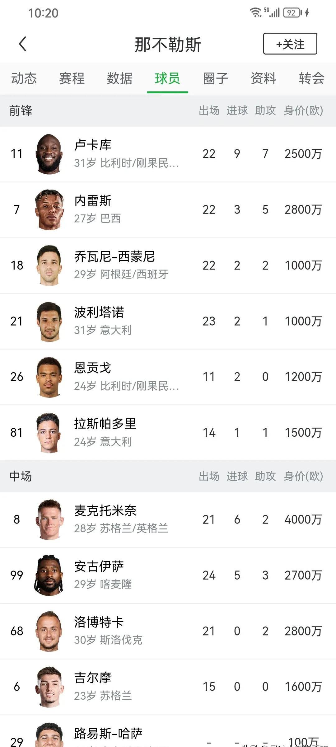 罗马主场逼平那不勒斯，保持积分榜前列